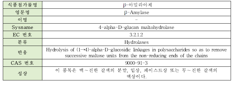 β-아밀라아제의 물리·화학적 특성