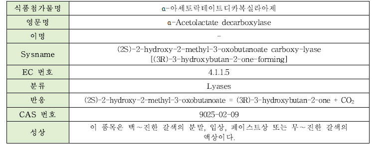 α-아세토락테이트디카복실라아제의 물리·화학적 특성