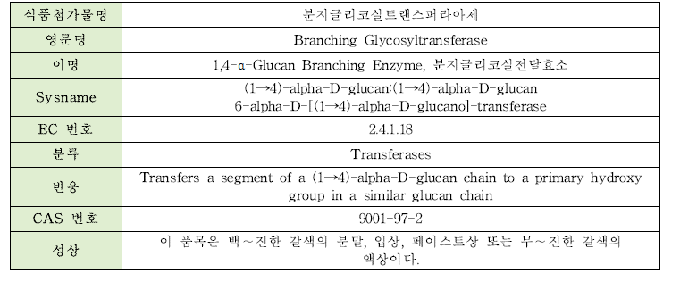 분지글리코실트랜스퍼라아제의 물리·화학적 특성