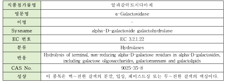 알파갈락토시다아제의 물리·화학적 특성