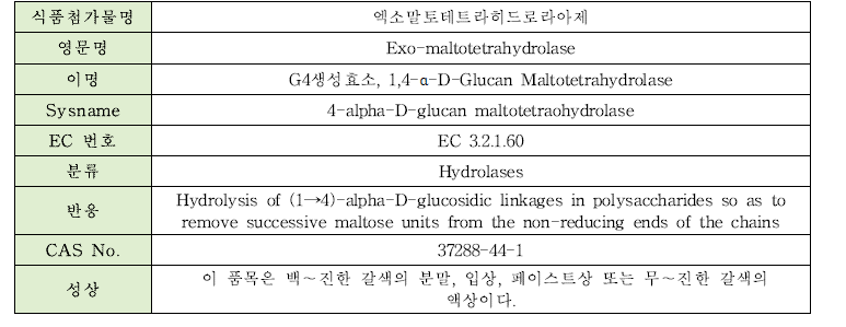 엑소말토테트라히드로라아제의 물리·화학적 특성