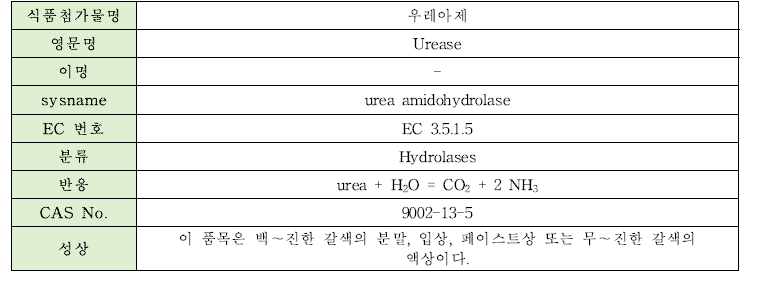 우레아제의 물리·화학적 특성