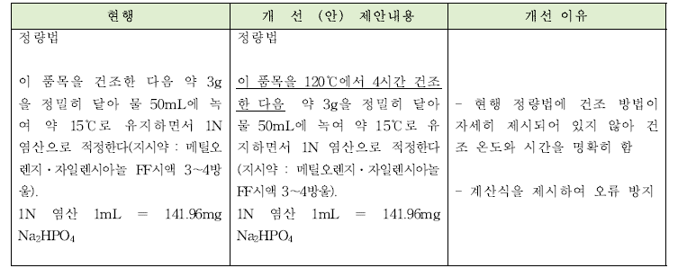 제이인산나트륨 정량법의 개선안과 개선이유