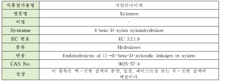 자일라나아제의 물리·화학적 특성