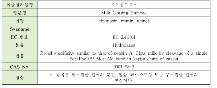 우유응고효소의 물리·화학적 특성