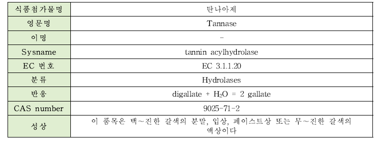 탄나아제의 물리·화학적 특성