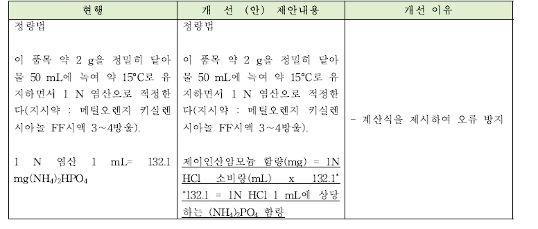 제이인산암모늄 정량법의 개선안과 개선이유