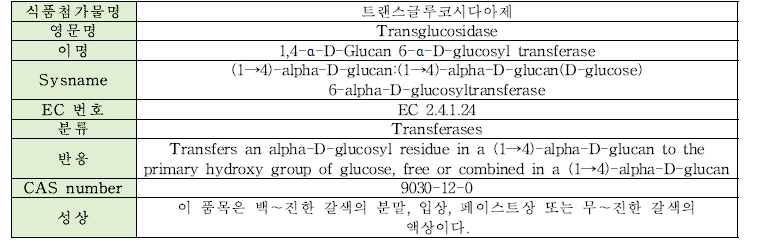 트랜스글루코시다아제의 물리·화학적 특성