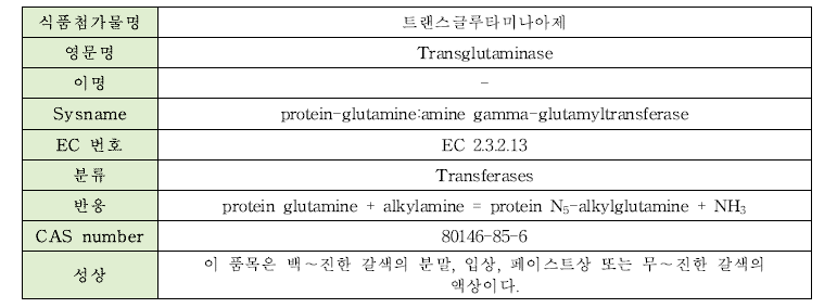 트랜스글루타미나아제의 물리·화학적 특성