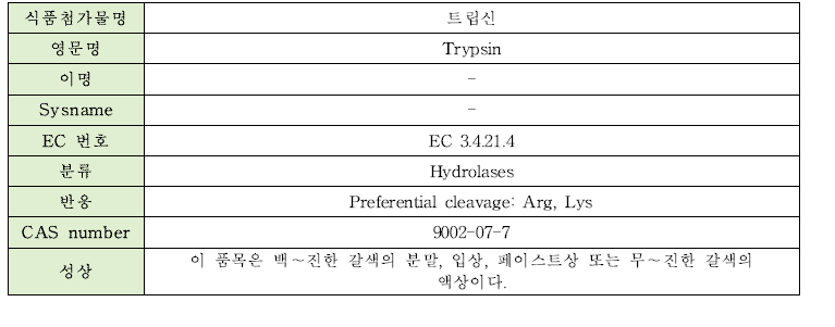 트립신의 물리·화학적 특성