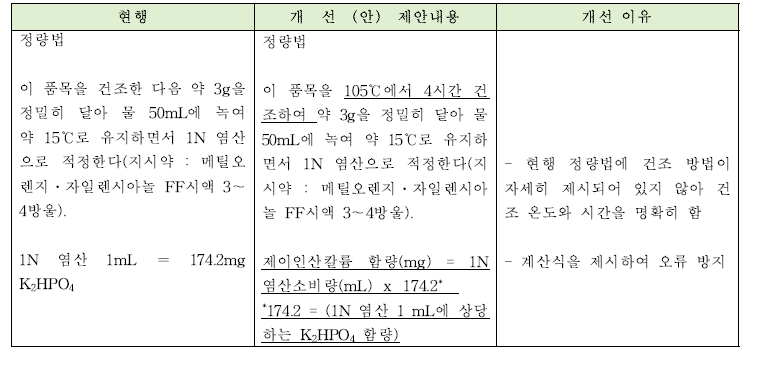 제이인산칼륨 정량법의 개선안과 개선이유