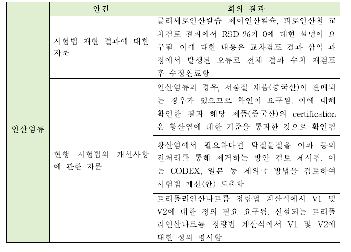 인산염 자문회의 안건과 회의 결과