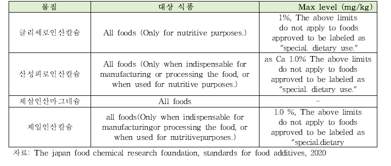 일본 사용기준(인산염)