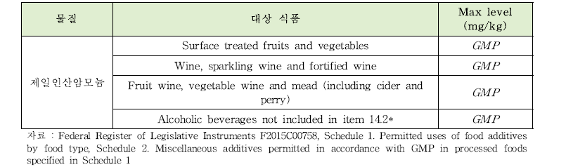 연구대상 물질의 호주 사용기준