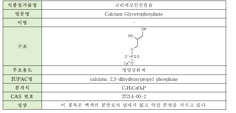 글리세로인산칼슘의 물리·화학적 특성