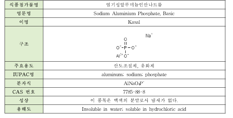 염기성알루미늄인산나트륨의 물리·화학적 특성