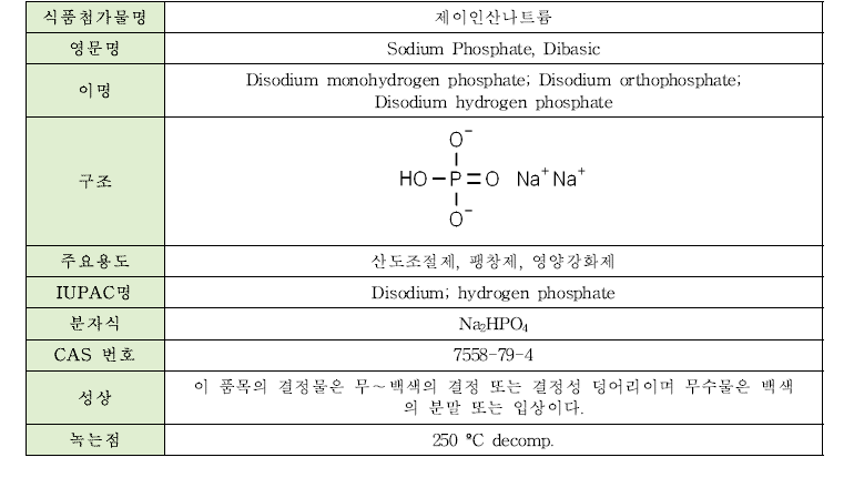 제이인산나트륨의 물리·화학적 특성