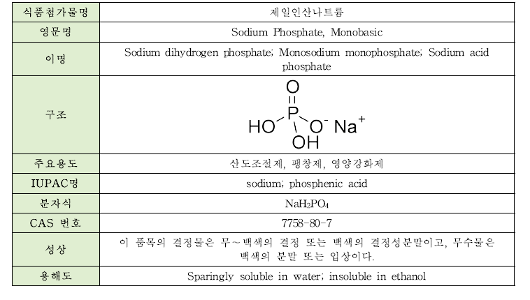제일인산나트륨의 물리·화학적 특성