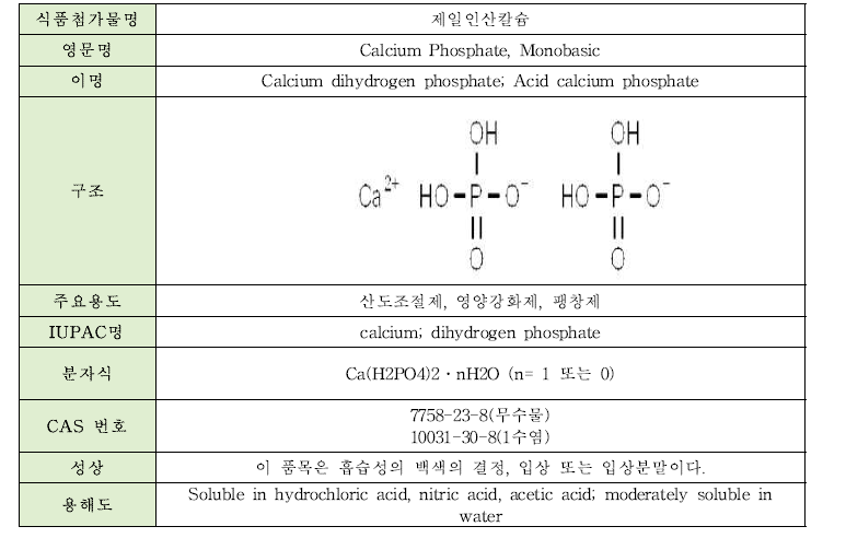 제일인산칼슘의 물리·화학적 특성