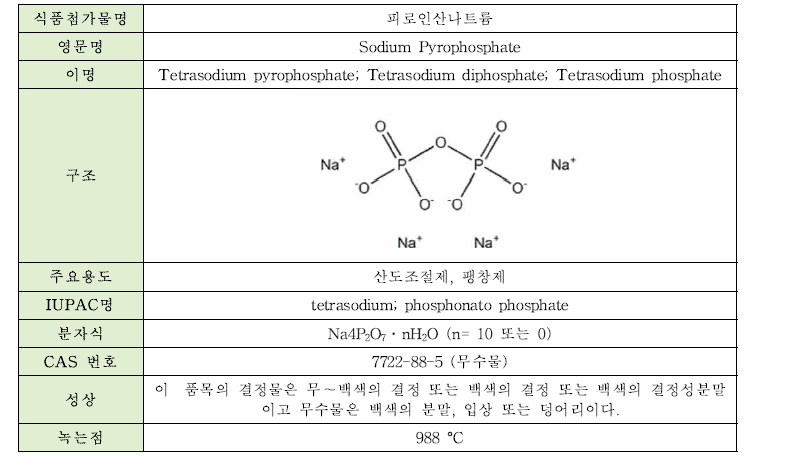 피로인산나트륨의 물리·화학적 특성