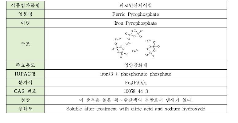 피로인산제이철의 물리·화학적 특성