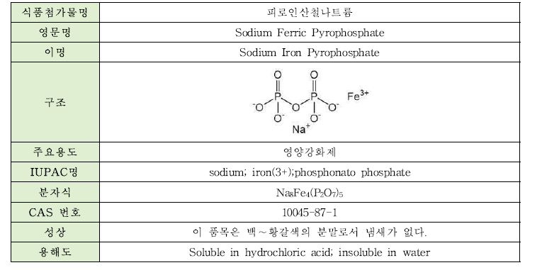 피로인산철나트륨의 물리·화학적 특성