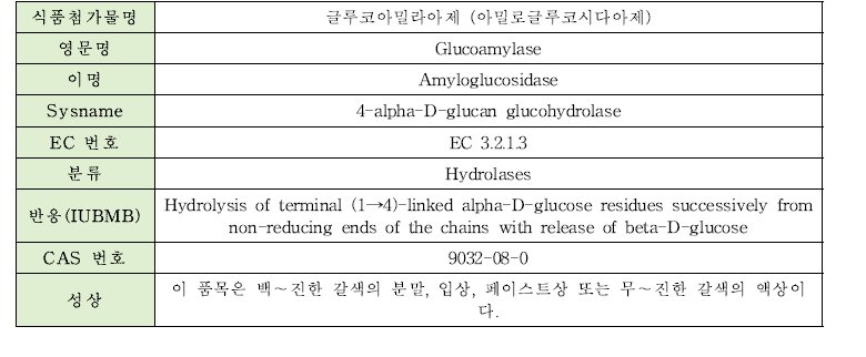 글루코아밀라아제의 물리·화학적 특성