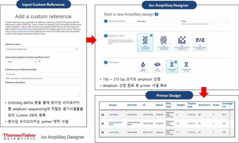 Ion AmpliSeq designer를 활용한 바이오마커 증폭용 primer 설계