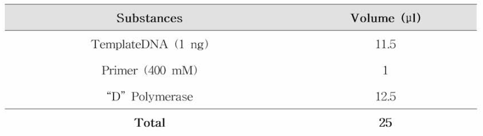 PCR 반응물 조성