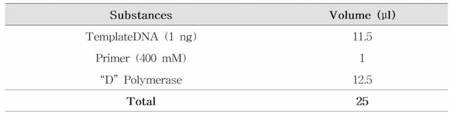 PCR 반응물 조성