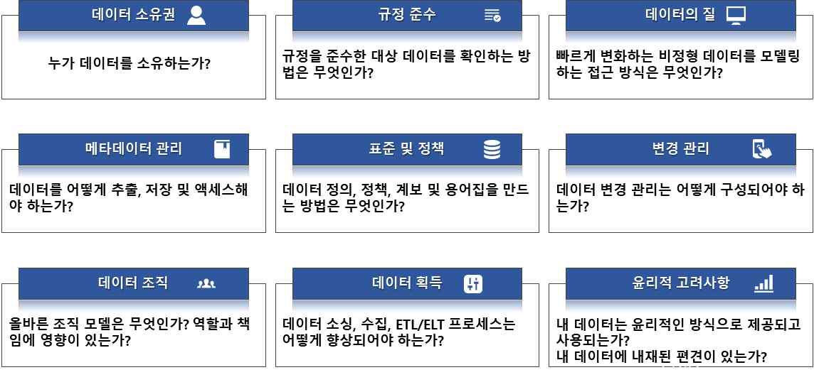 데이터 거버넌스 구축을 위한 고려사항