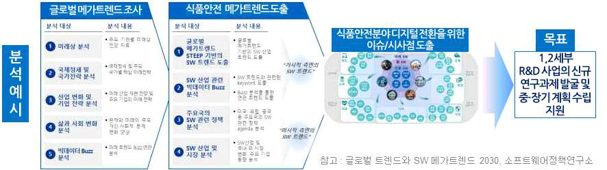 메가 트렌드 및 환경요인 조사·분석 예시