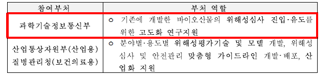 바이오위해평가원팀리노베이션 사업 및 예산