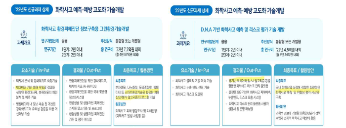 환경부 2022 신규과제 일부