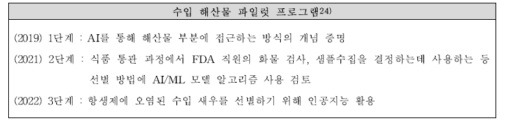 FDA 수입 해산물 파일럿 프로그램