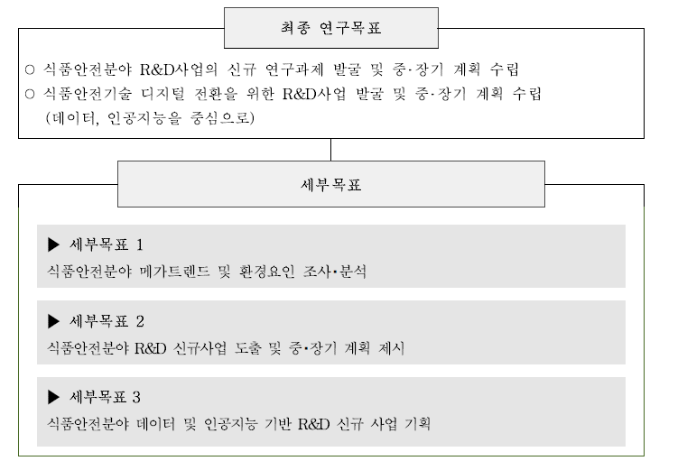 총괄 최종 연구목표 및 세부 연구목표