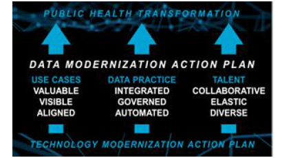 Data Modernization Action Plan(‘21.3), FDA