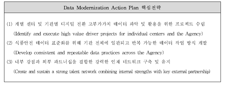 Data Modernization Action Plan 핵심전략