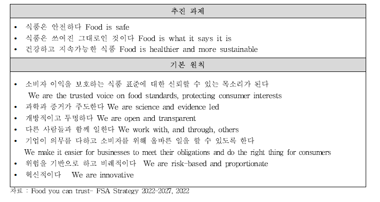 FSA Strategy 2022–2027의 전략과 기본원칙