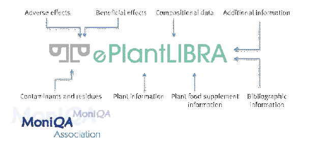 ePlantLIBRA - schematic WEB