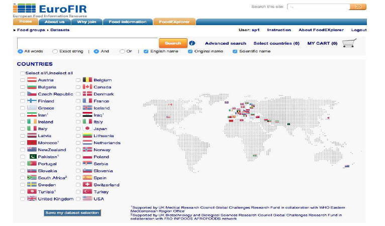 FoodEXplorer DATASETS SELECTION