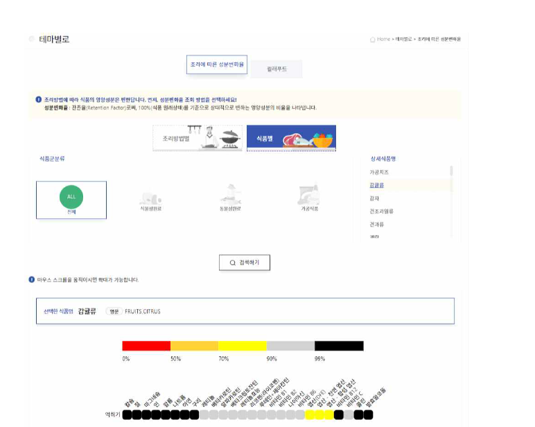 테마별 조리에 따른 성분변화율 검색 화면