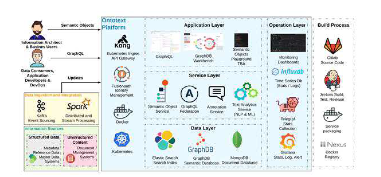 TheFSM platform-Architecture-v2.0 모식도