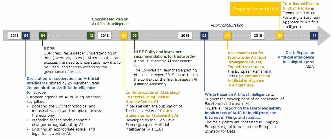 EU’s approach to AI