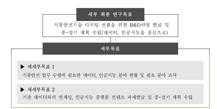 1세부 최종 연구목표 및 세세부 연구목표