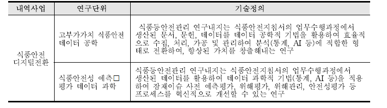 기술정의서 마련 예시