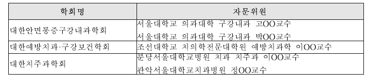 구취완화 유관학회 및 자문위원