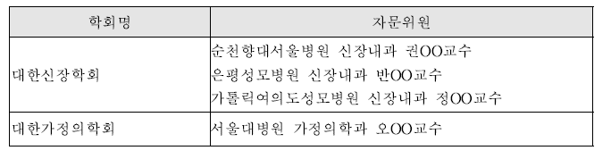 요독물질 배출 관련 유관학회 및 자문위원