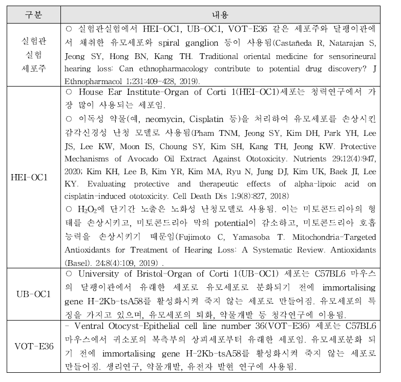 ‘청력유지’ 효능 평가를 위한 시험관실험에 대한 국내· 외 논문 검토 내용