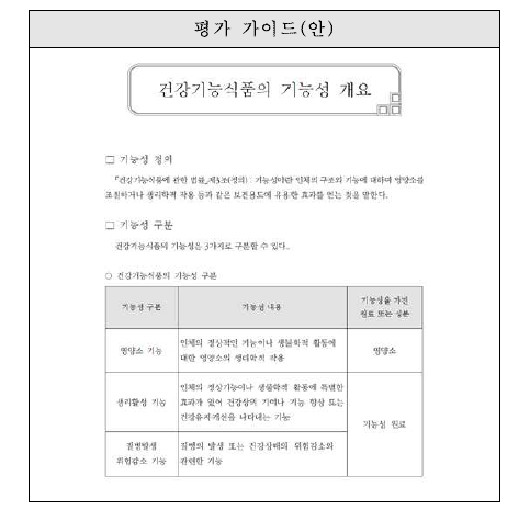 청력유지-‘건강기능식품의 기능성 개요’ 작성